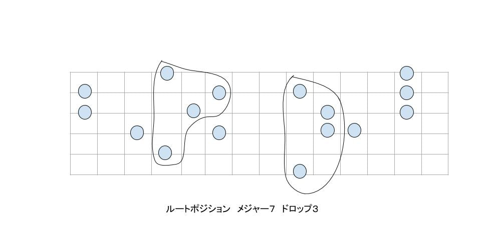 ギターコード　インバージョン　ドロップ２と３の覚え方　hitoshikawai.com