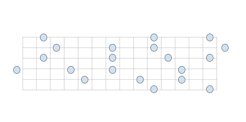 ギターの指板　https://www.hitoshikawai.com/guitar/caged-voicing