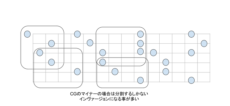 ギターコードの分割　https://www.hitoshikawai.com/guitar/caged-voicing